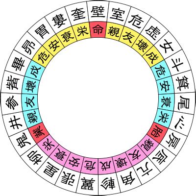 壁宿|壁宿の運勢